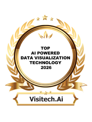 Top AI Powered Data Visualization Technology 2026
