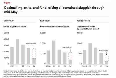 Report Searching for Momentum: Private Equity Midyear Report 2024 1