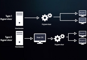Guidelines for Choosing the Right Hypervisor Guidelines for Choosing the Right Hypervisor