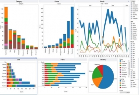 In What Ways is Data Visualization Helping Businesses to Transform Reports?