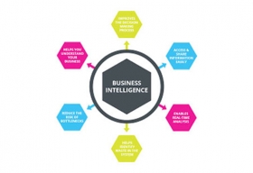 Significance of Location Analytics and Business Intelligence in Today's World