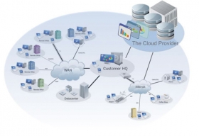 Virtualization- Key to business Success Virtualization- Key to business Success