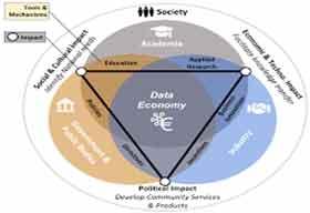 Data Sharing: A Central Tool For Economic Benefit