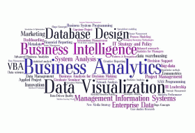 Business Analytics vs. Business intelligence: Data strategies Redefined