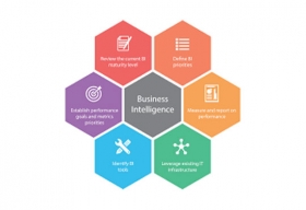 Five Ways Big Data and Artificial Intelligence are Transforming Businesses