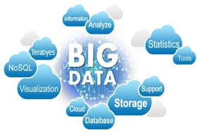 Where is Big Data Heading?
