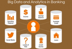 Role of Big Data in Banking
