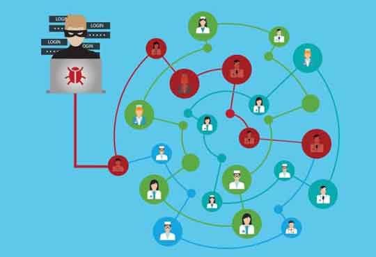Securing Healthcare Data from Ransomware