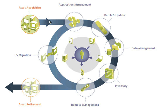 CA Technologies Collaborates with JFrog's Artifactory to Offer High Value Repository