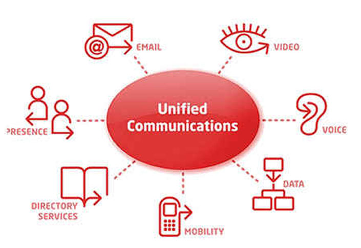 How Switching to UCaaS Fuels Business Growth