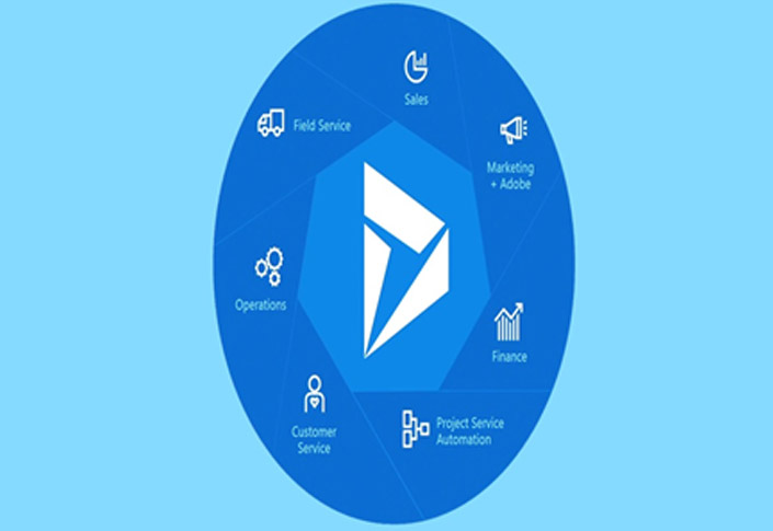 Driving Marketing Efficiency with Dynamics 365 Automation