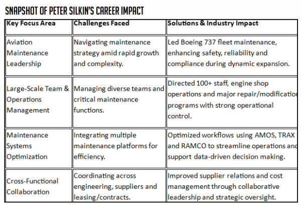Peter Silkin, Director of Engineering Maintenance, Flair Airlines