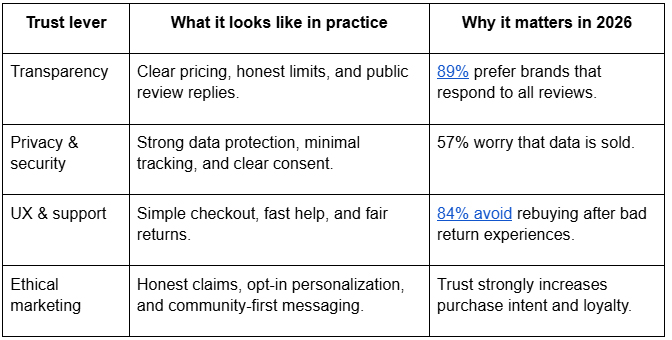 Why User Trust Beats User Acquisition in 2026 Slotozilla